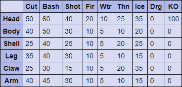 Plum Daimyo Hermitaru Hitzones and Weaknesses